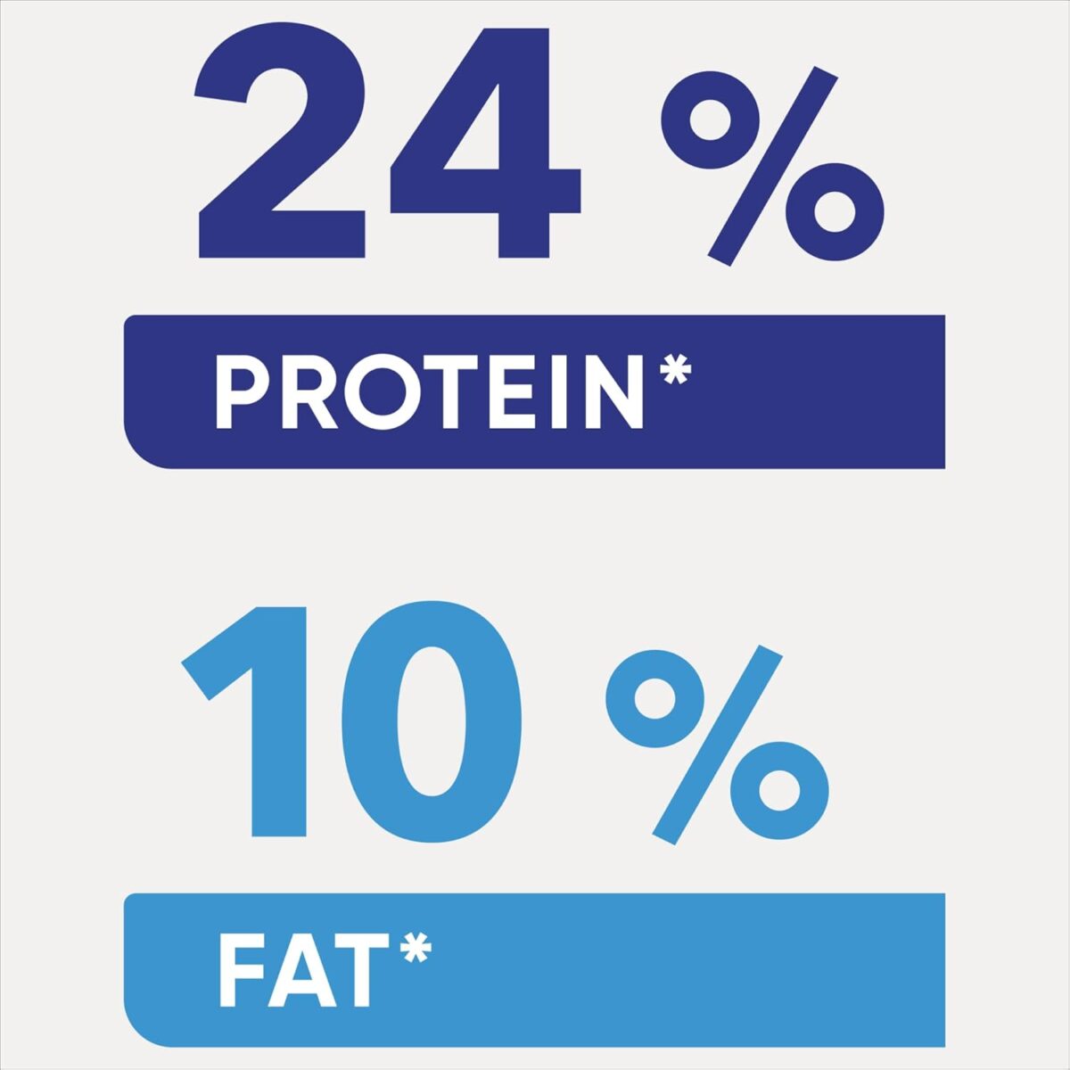 61U-QTMMrsL._AC_SL1500_ OPTIMUM Adult Large Breed Dry Dog Food Chicken, Vegetables & Rice 15kg