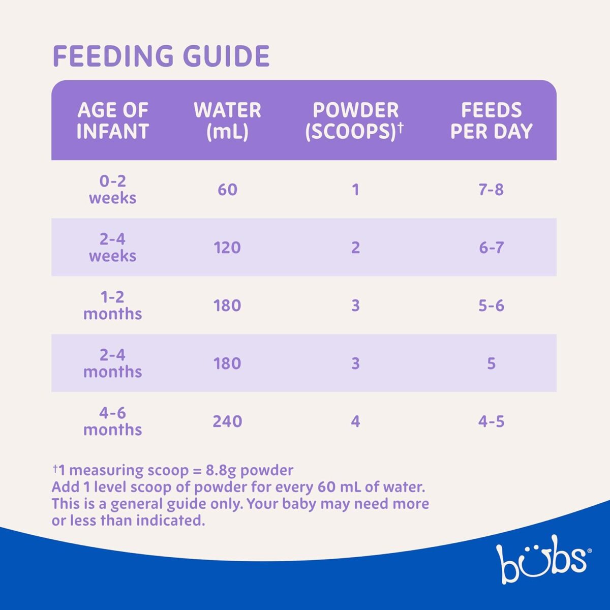 Bubs Goat Milk Infant Formula Stage 1 800g [x2]