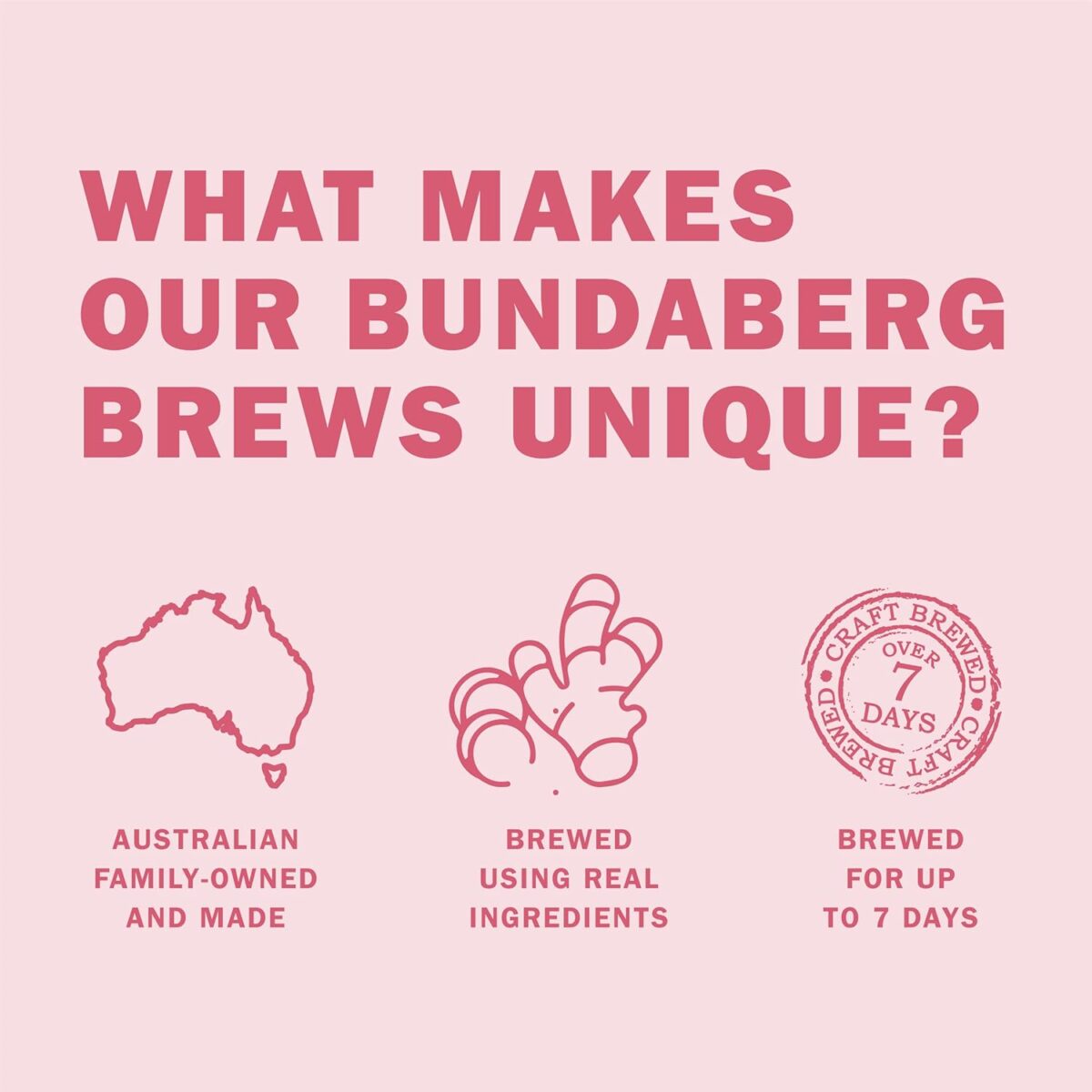 Bundaberg Pink Grapefruit Mini Cans 200ml x 24 [x3]
