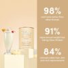 71XfXZMJitL._AC_SL1500_ The Collagen Glow Shakes Meal Replacement 756g