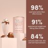 71dl1ipf4jL._AC_SL1500_ The Collagen Glow Shakes Meal Replacement 756g