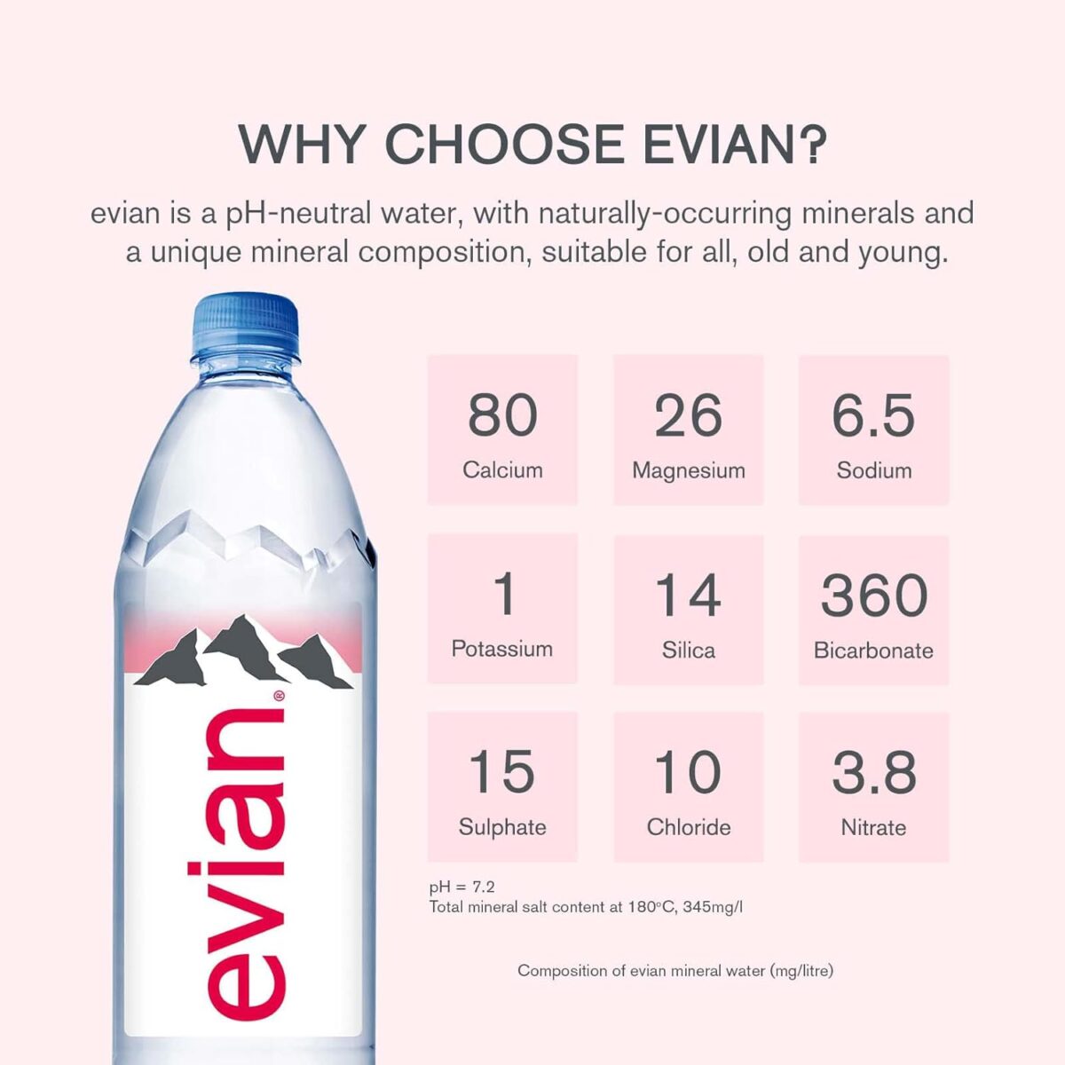 Evian Natural Mineral Water 24 x 500ml [x2]