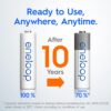 Panasonic Eneloop AA Pre-Charged Rechargeable Batteries, 4 Pack [x4]