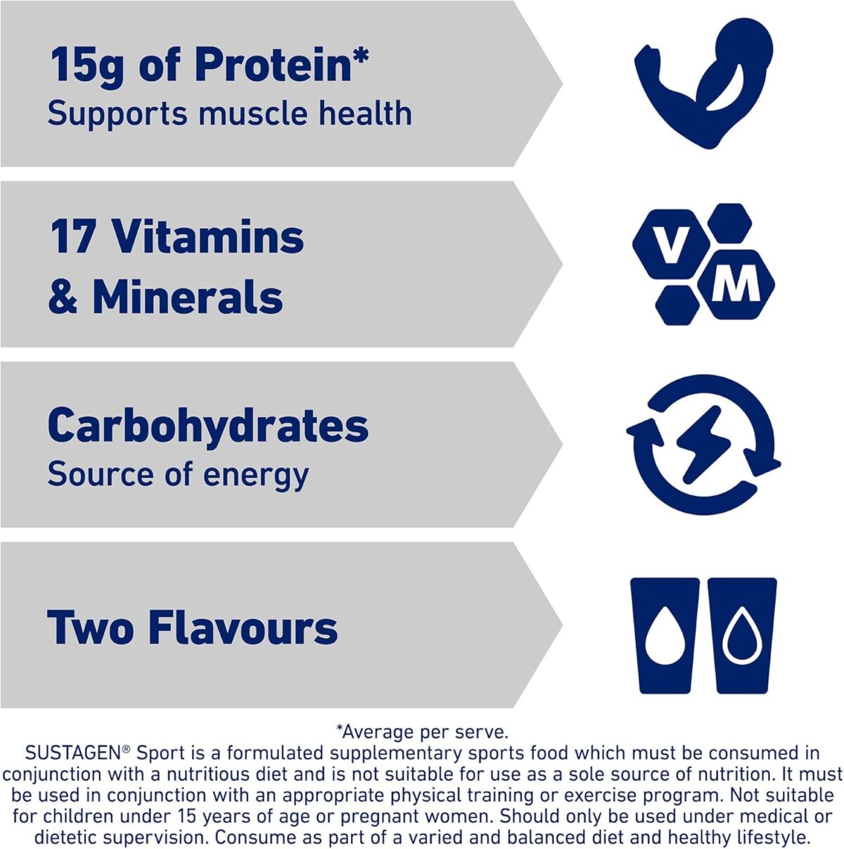 SUSTAGEN Sport High Protein Supplement Powder, Chocolate Flavour, 900g [x2]