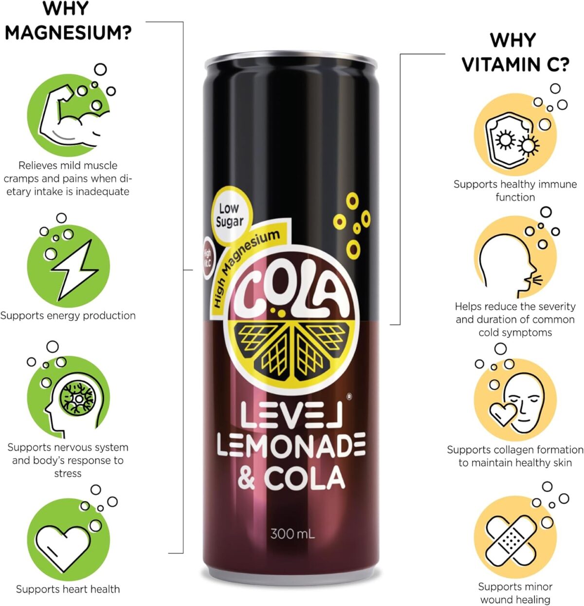 Level Lemonade Cola 12 Pack [x2]