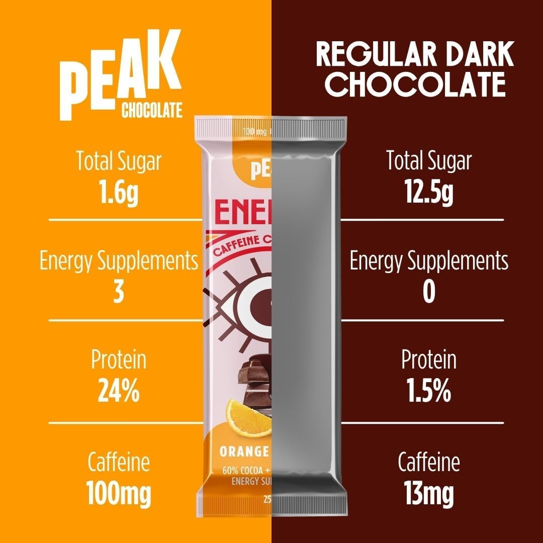 Peak Energy Caffeinated Dark Chocolate Orange Crunch Energy Bars [x3]