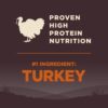 Wellness CORE Grain-Free Turkey & Chicken Dry Dog Food 1.8kg [x2]