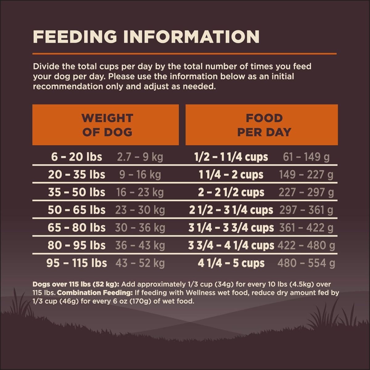 Wellness CORE Grain-Free Turkey & Chicken Dry Dog Food 1.8kg [x2]