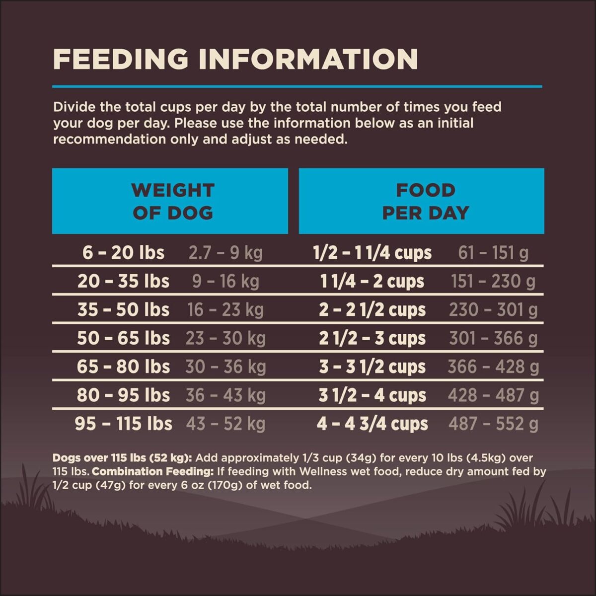 Wellness CORE Grain-Free Dry Dog Food, Ocean Whitefish, Herring & Salmon, 1.8kg [x2]