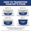 B003MW98OC_img_10 Hill's Science Diet Puppy, Chicken Meal and Barley Recipe, Dry Dog Food for Medium Breed Dogs, 7.03kg Bag