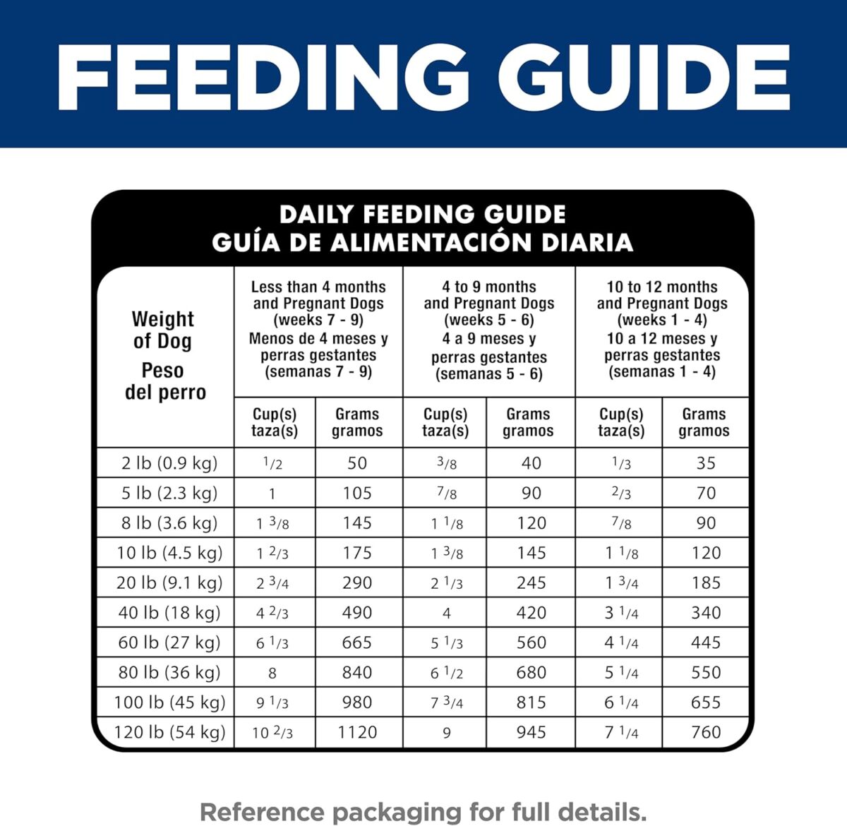 B003MW98OC_img_11 Hill's Science Diet Puppy, Chicken Meal and Barley Recipe, Dry Dog Food for Medium Breed Dogs, 7.03kg Bag