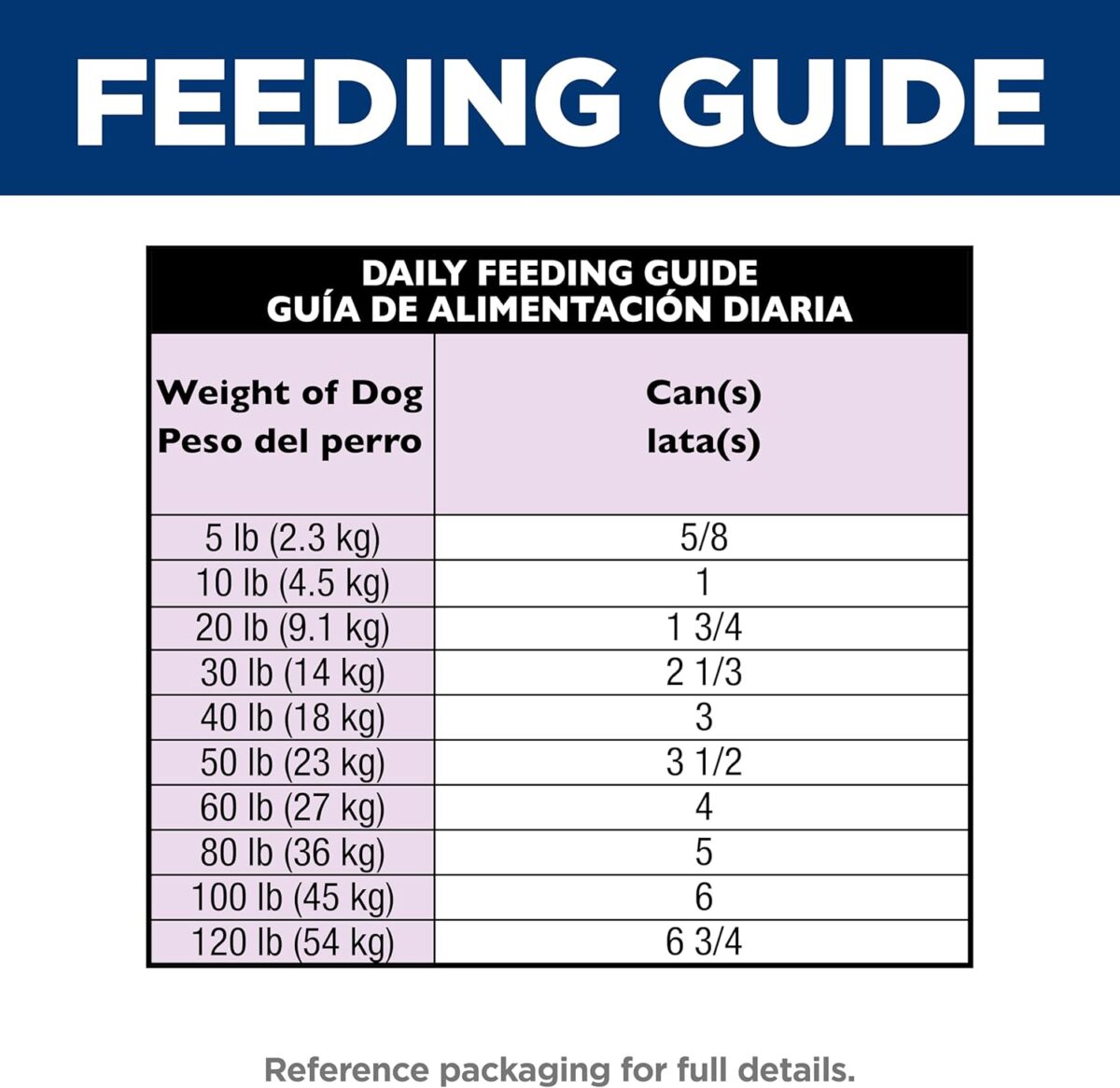B005D4NS20_img_10 Hill's Science Diet Adult Wet Dog Food, Savory Stew with Beef and Vegetables, 363g, 12 Pack, Canned Dog Food