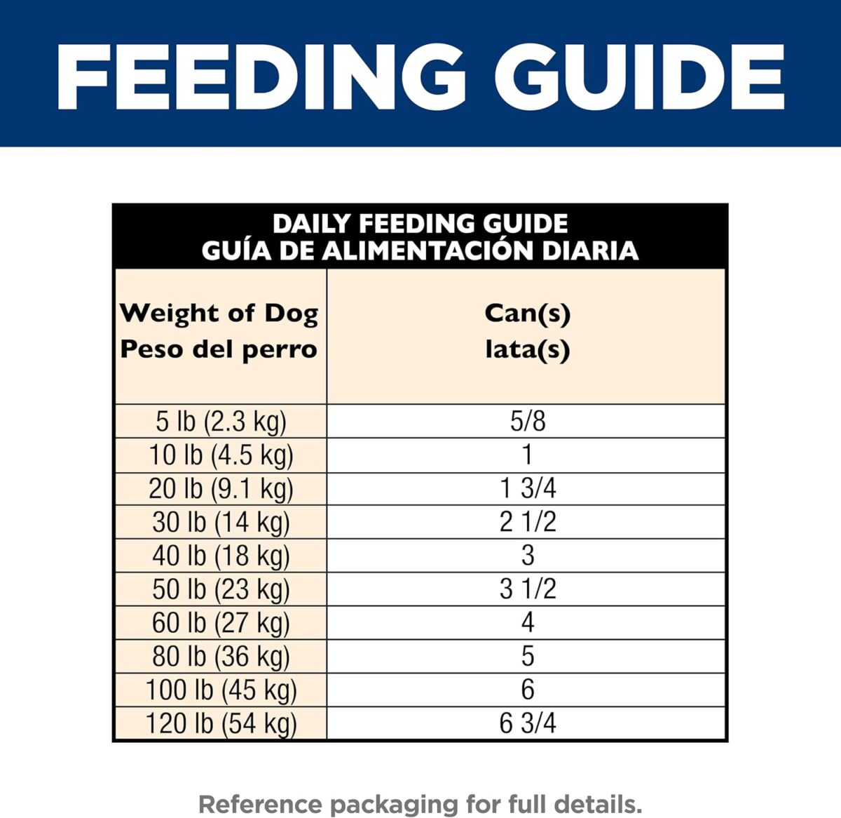 B005VSGB18_img_10 Hill's Science Diet Adult Wet Dog Food, Savory Stew with Chicken and Vegetables, 363g, 12 Pack, Canned
