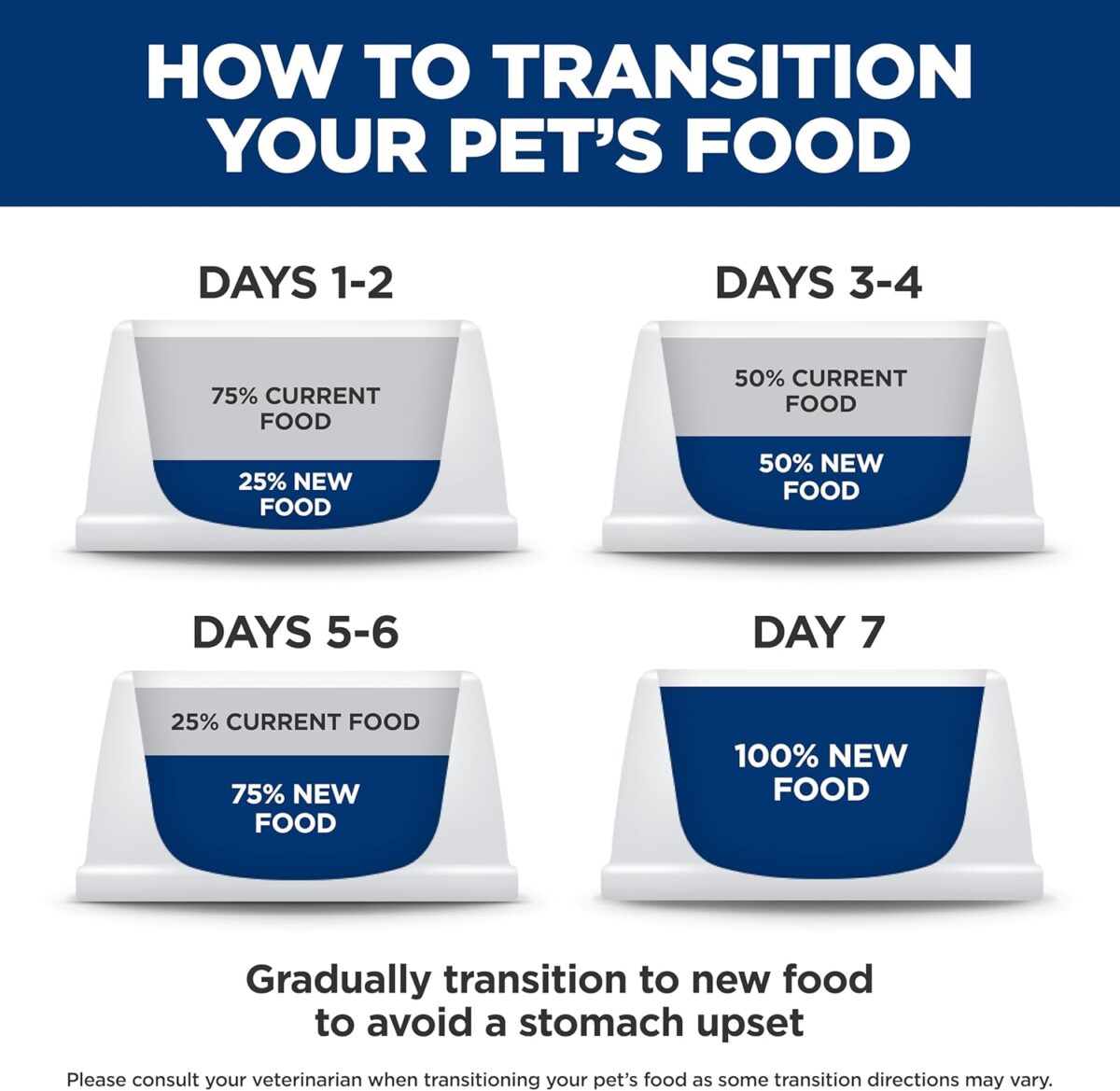 B005VSGB18_img_9 Hill's Science Diet Adult Wet Dog Food, Savory Stew with Chicken and Vegetables, 363g, 12 Pack, Canned