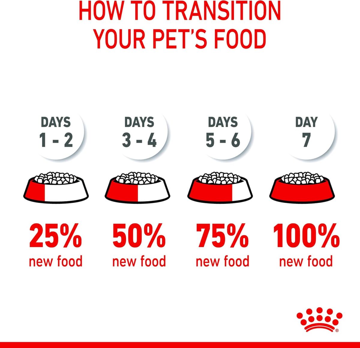 Royal Canin Mini Puppy Junior Dry Dog Food 800 Gm [x2]