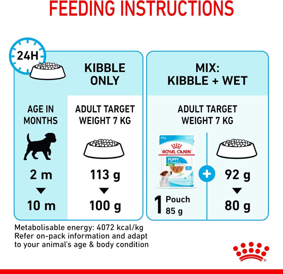 Royal Canin Mini Puppy Junior Dry Dog Food 800 Gm [x2]
