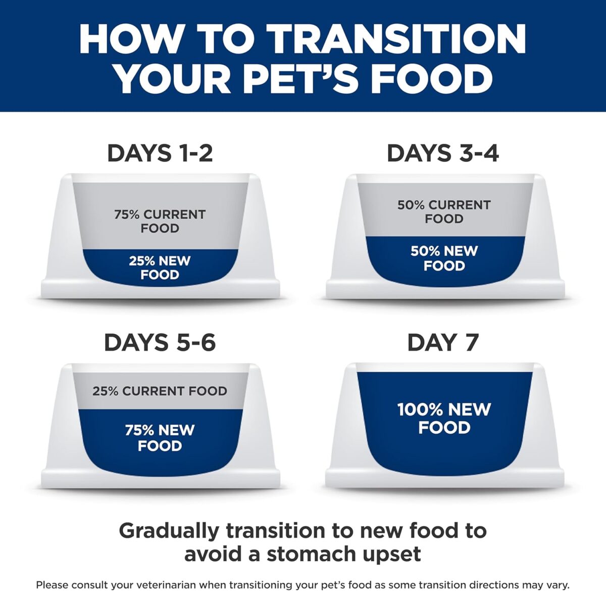B006HKAXUO_img_9 Hill's Science Diet Puppy Wet Dog Food Savory Stew with Chicken and Vegetables, 12 Pack