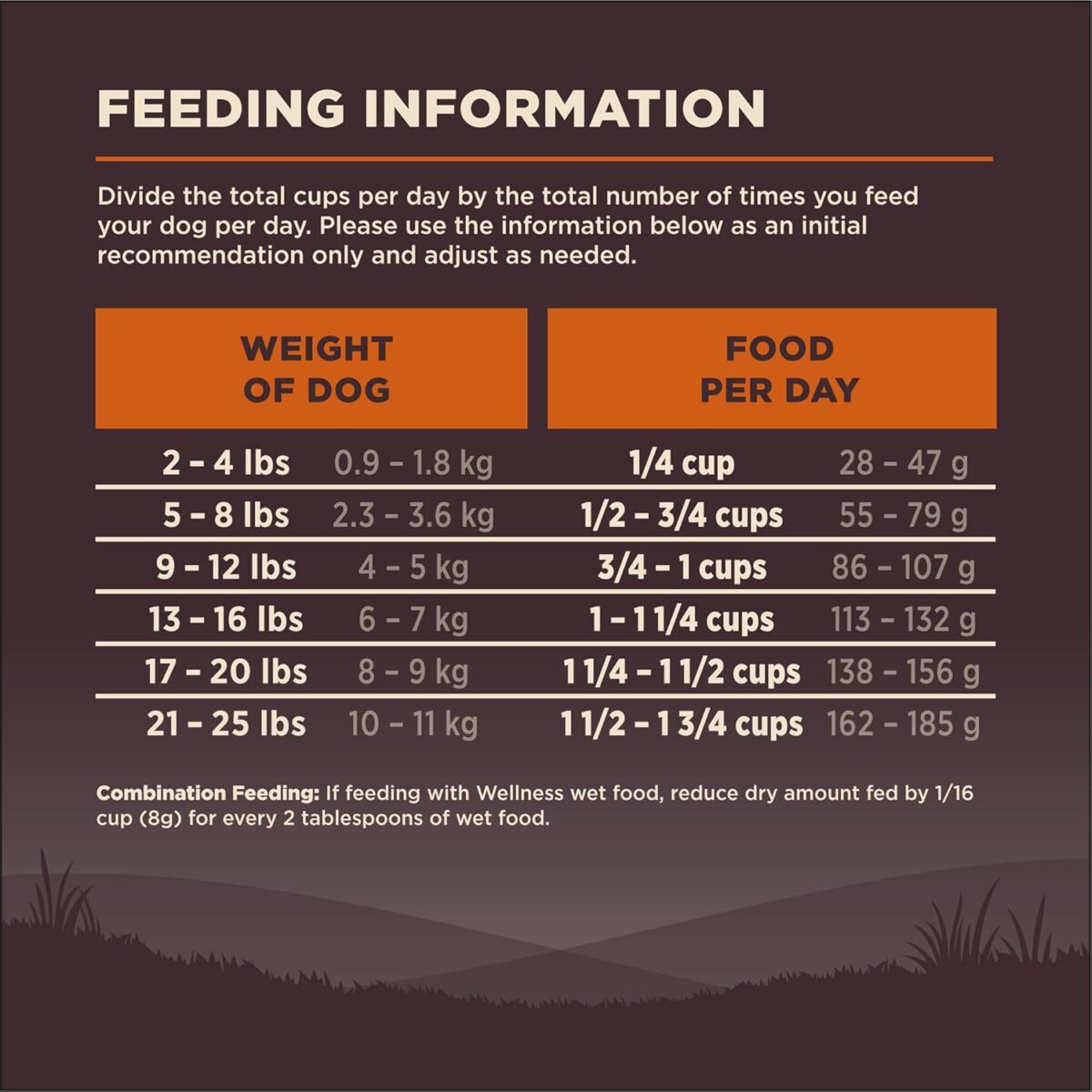 Wellness CORE Small Breed Grain-Free Turkey & Chicken Dry Dog Food 1.8kg [x2]