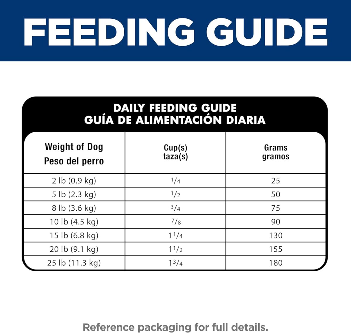 B01BKECERG_img_13 Hill's Science Diet Sensitive Stomach & Skin Adult Small & Mini Chicken Dry Dog Food 6.8kg Bag
