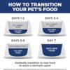 B01BKECERG_img_3 Hill's Science Diet Sensitive Stomach & Skin Adult Small & Mini Chicken Dry Dog Food 6.8kg Bag