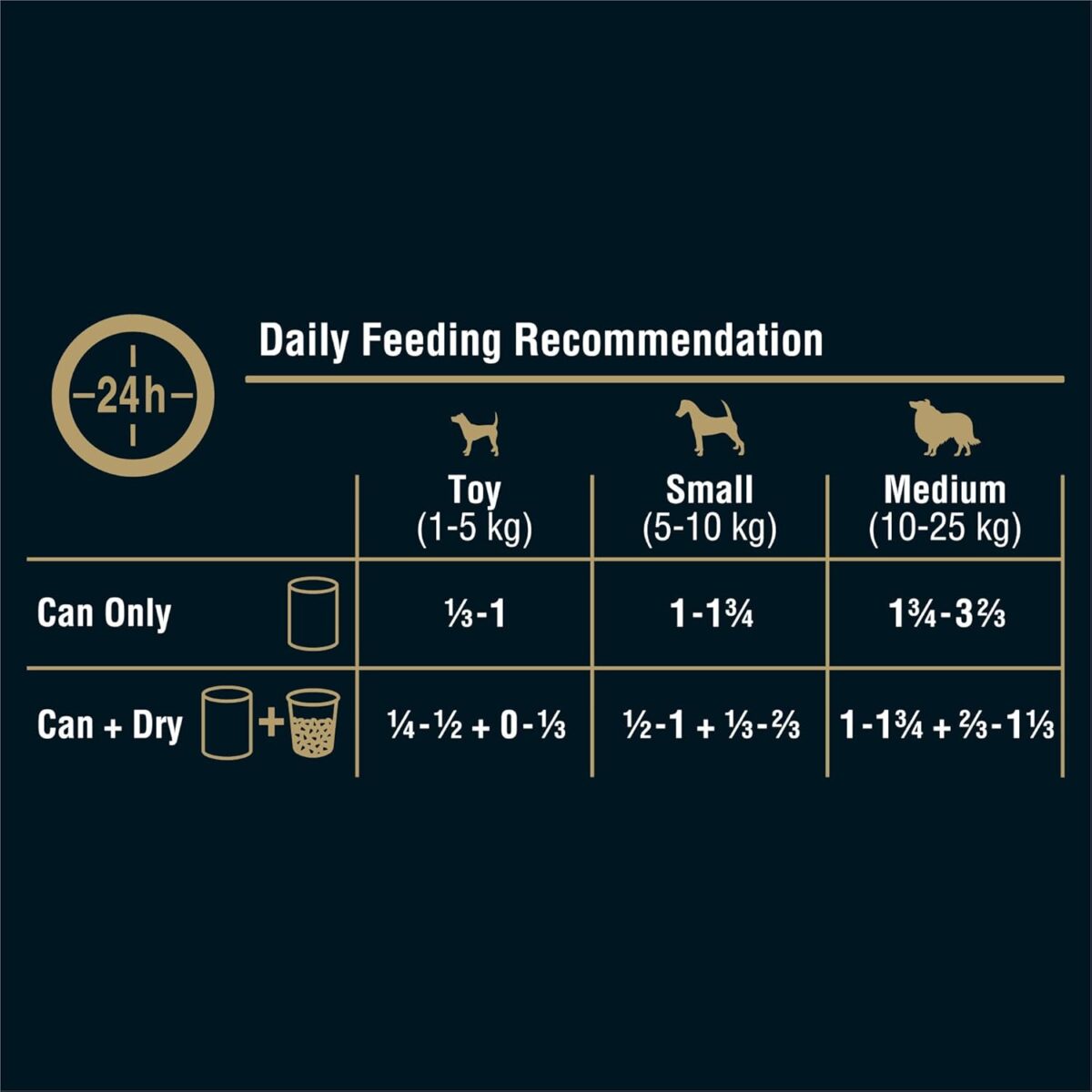 B07G3BZR55_img_4 MY DOG Adult Wet Dog Food Gourmet Beef 400g Can, 24 Pack