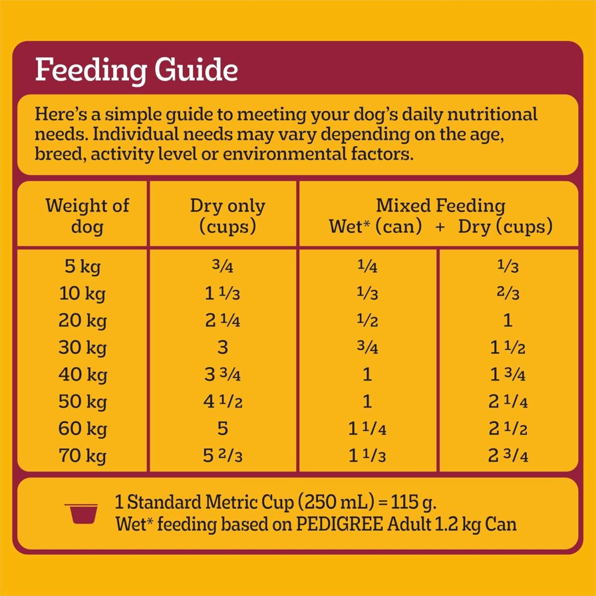 PEDIGREE Adult Dry Dog Food With Real Beef 3kg Bag, 4 Pack [x2]