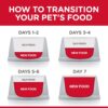 Hill's Science Diet Puppy Large Breed Dry Dog Food 12kg