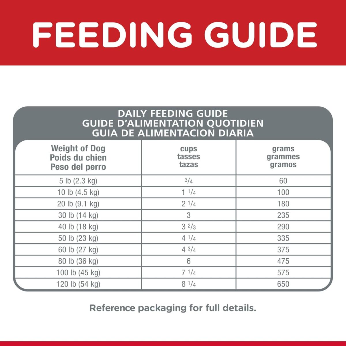 B07GBZ7PRS_img_7 Hill's Science Diet Oral Care Adult Chicken, Rice & Barley Dry Dog Food, 12kg