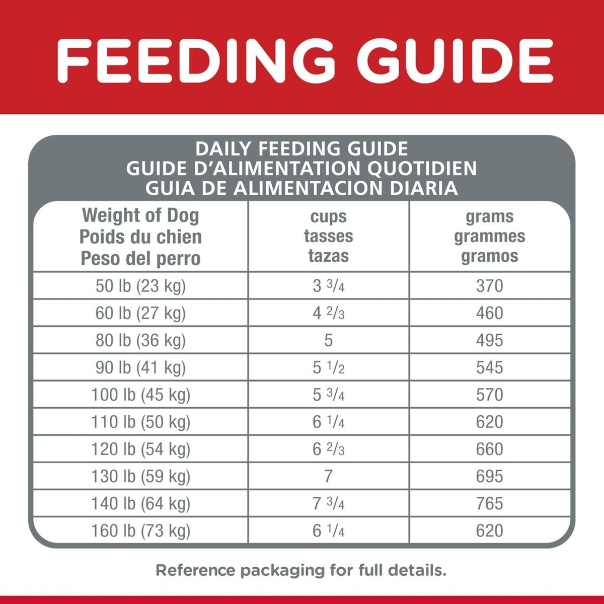 B07GC89QTM_img_7 Hill's Science Diet Adult Healthy Mobility Large Breed Dry Dog Food 12kg