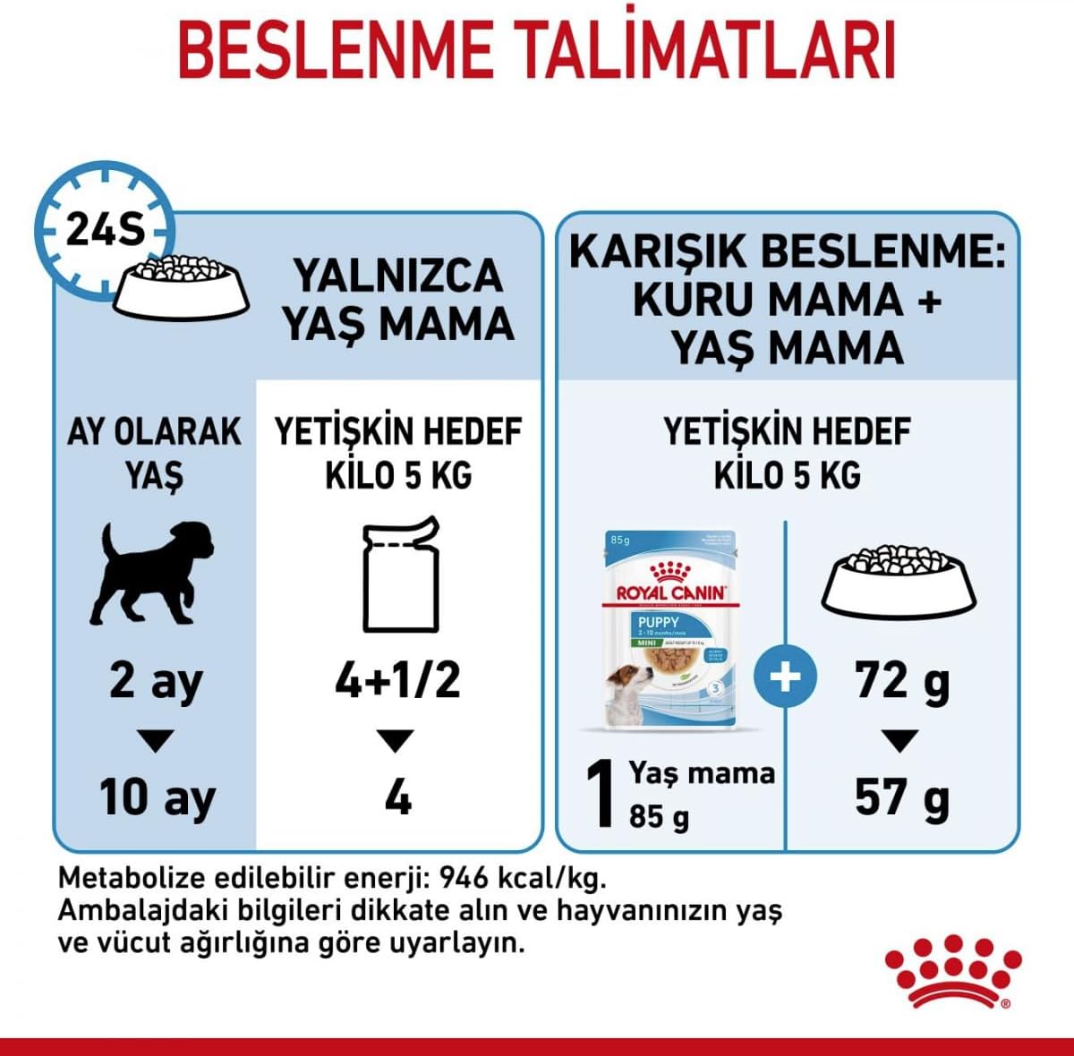 Royal Canin Mini Puppy in Gravy Pouches Wet Dog Food 85 GMS 12 Pack [x2]