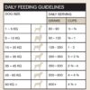 Vetalogica Naturals Premium Quality Grain Free Chicken Adult Dry Dog Food 3 kg [x2]