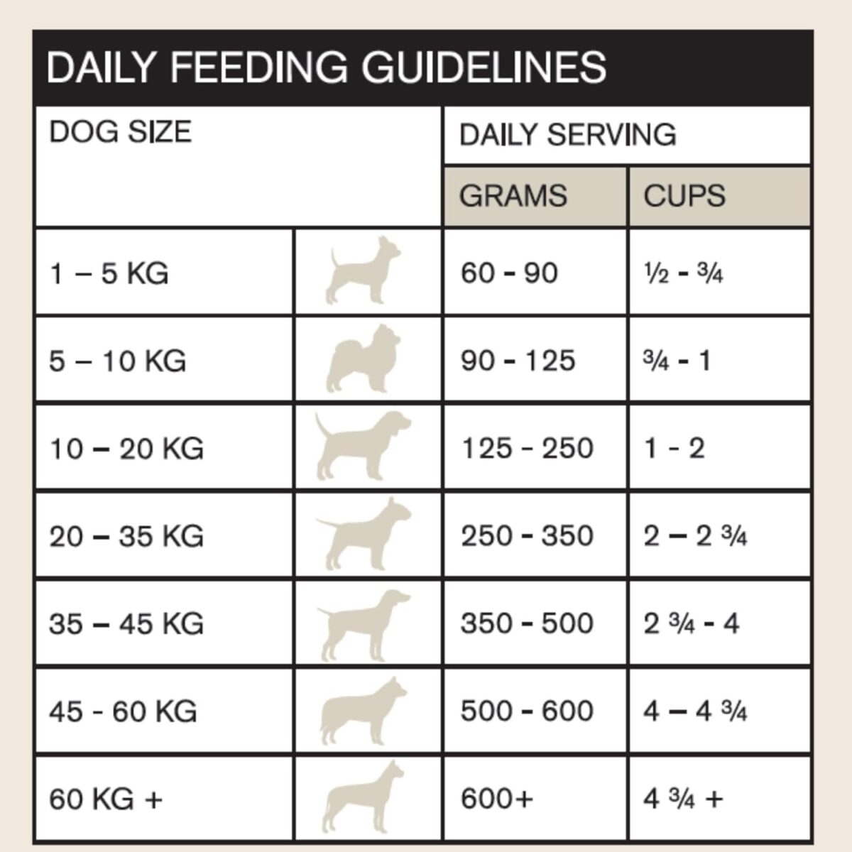 Vetalogica Naturals Premium Quality Grain Free Chicken Adult Dry Dog Food 3 kg [x2]