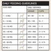 Vetalogica Naturals Grain Free Lamb Adult Dry Dog Food 3 kg [x2]