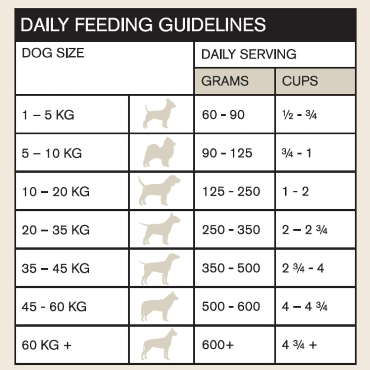Vetalogica Naturals Grain Free Lamb Adult Dry Dog Food 3 kg [x2]