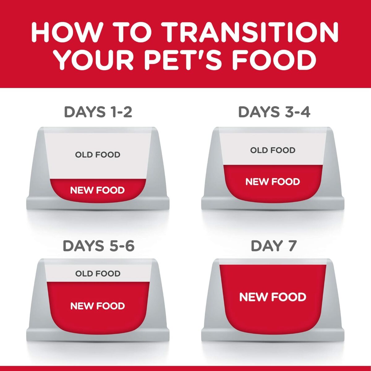 B07PK1WMNH_img_8 Hill's Science Diet Sensitive Stomach And Skin Adult, Chicken Recipe, Dry Dog Food, 12kg Bag