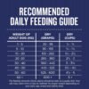 Farmer's Market Chicken & Farm Vegetables Adult Dry Dog Food 6.8kg [x3]
