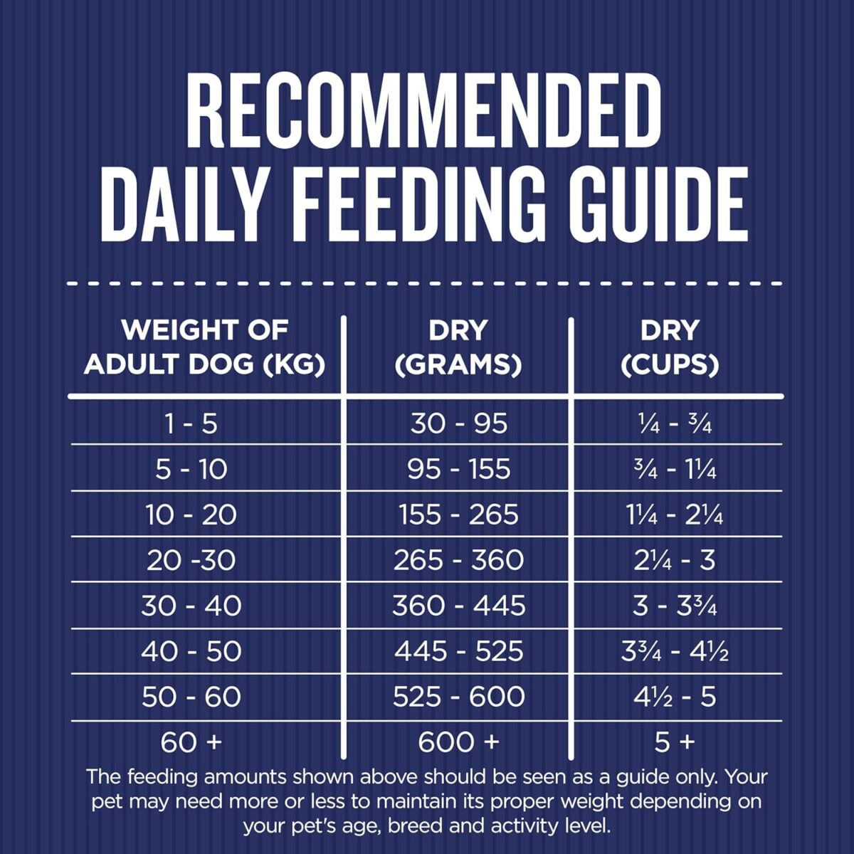 Farmer's Market Chicken & Farm Vegetables Adult Dry Dog Food 6.8kg [x3]