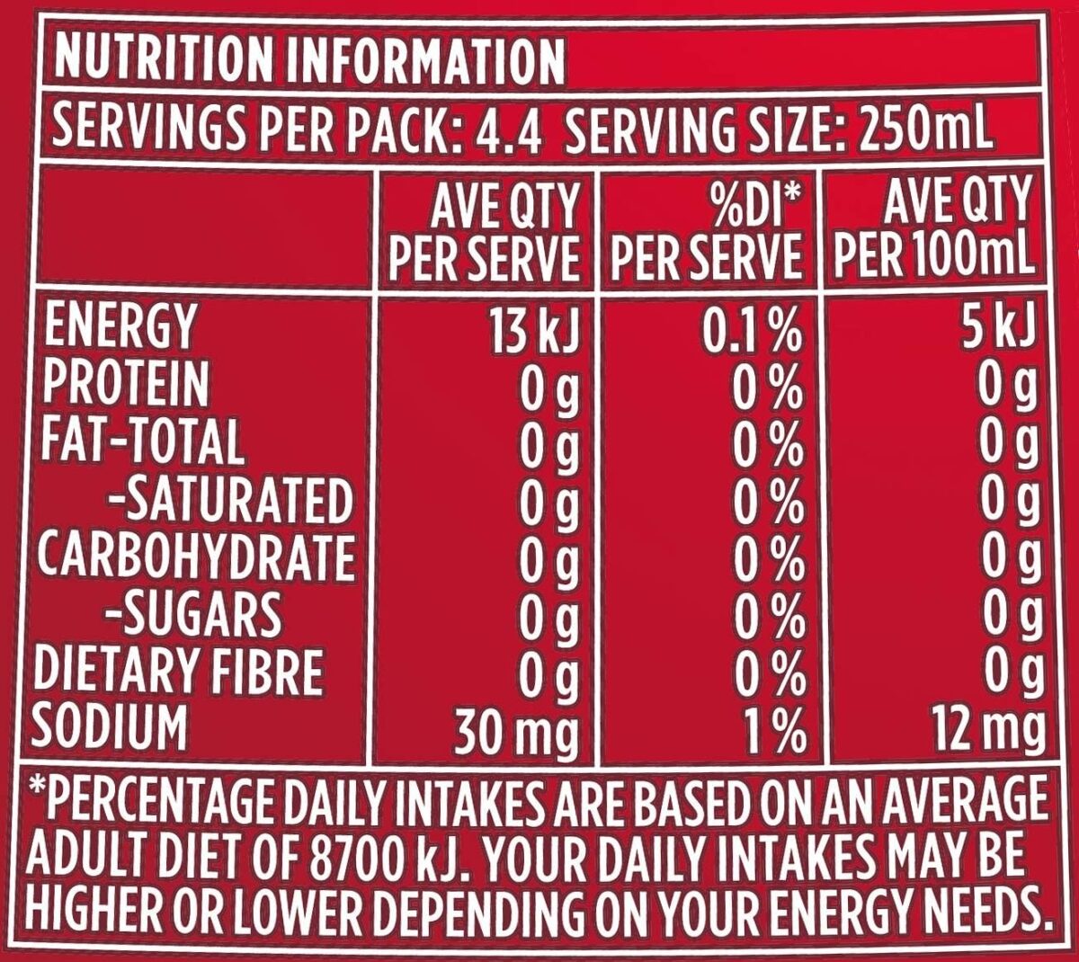 Schweppes Raspberry Zero Sugar 12 x 1.1L [x3]