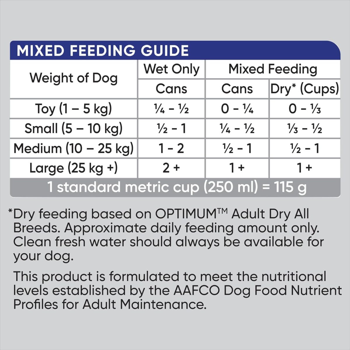 Optimum Weight Management Chicken & Rice Dog Food 680g Can, 12 Pack