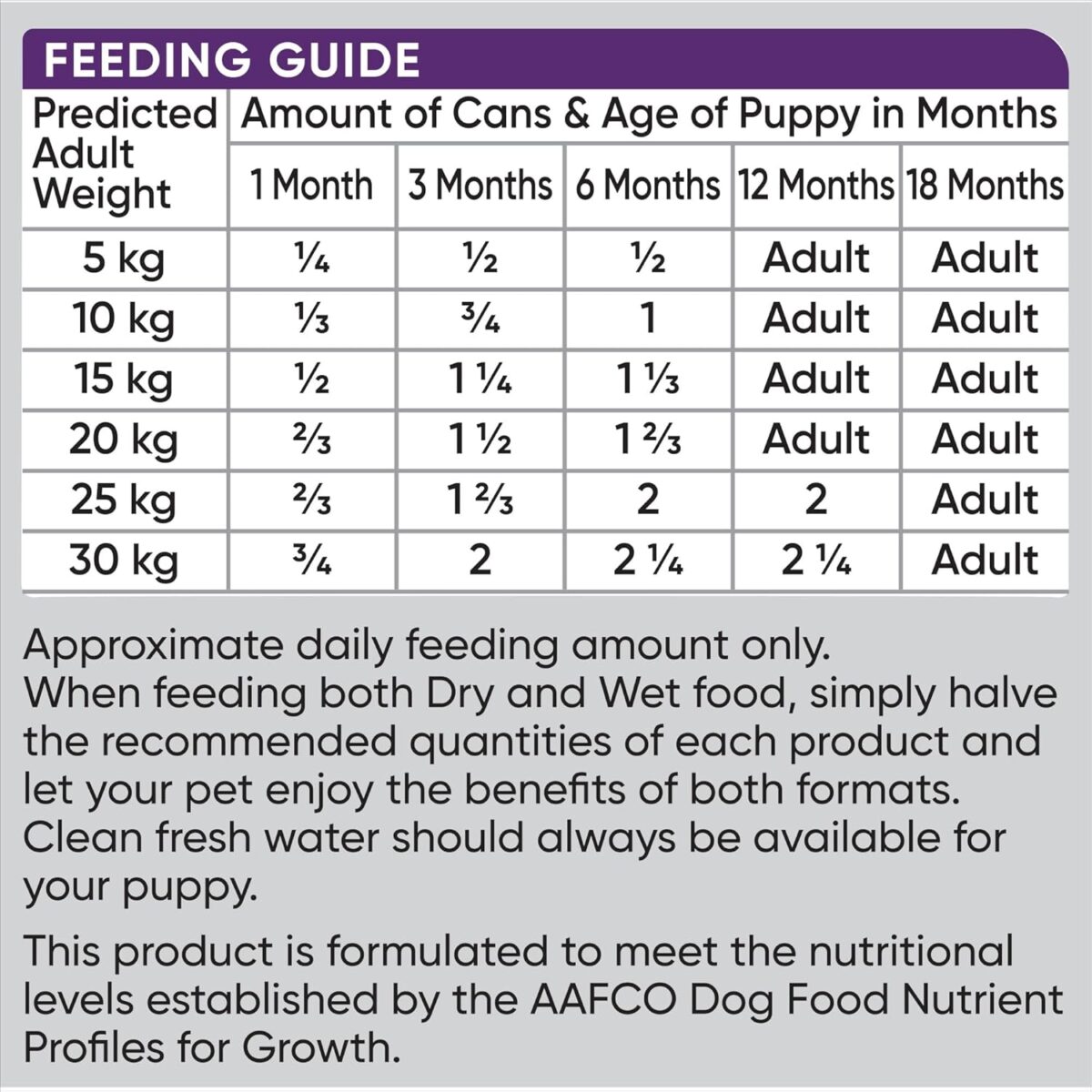 Optimum Chicken and Rice Wet Puppy Food, 12 Cans, Medium [x2]