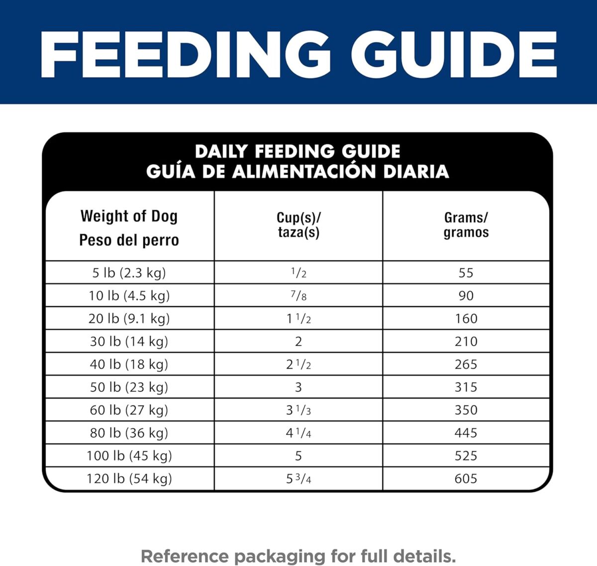 Hill's Science Diet Sensitive Stomach & Skin Adult Small Bites, Chicken Recipe, Dry Dog Food, 6.8kg Bag