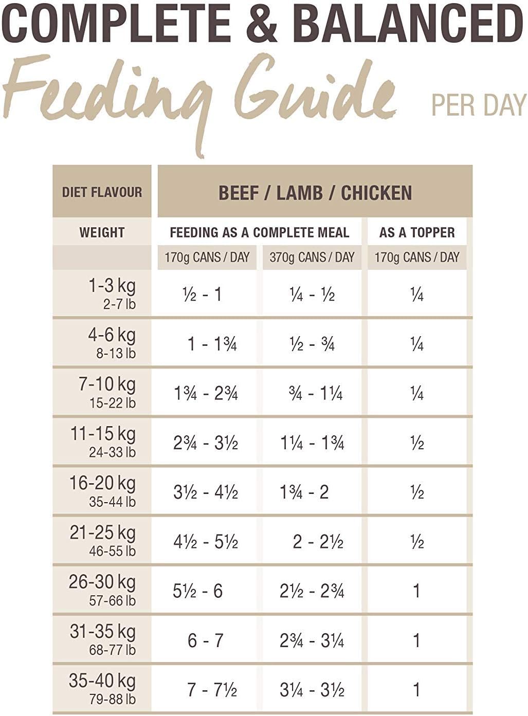 K9 Natural Wet Dog Food Pâté Hoki & Beef Feast 370g