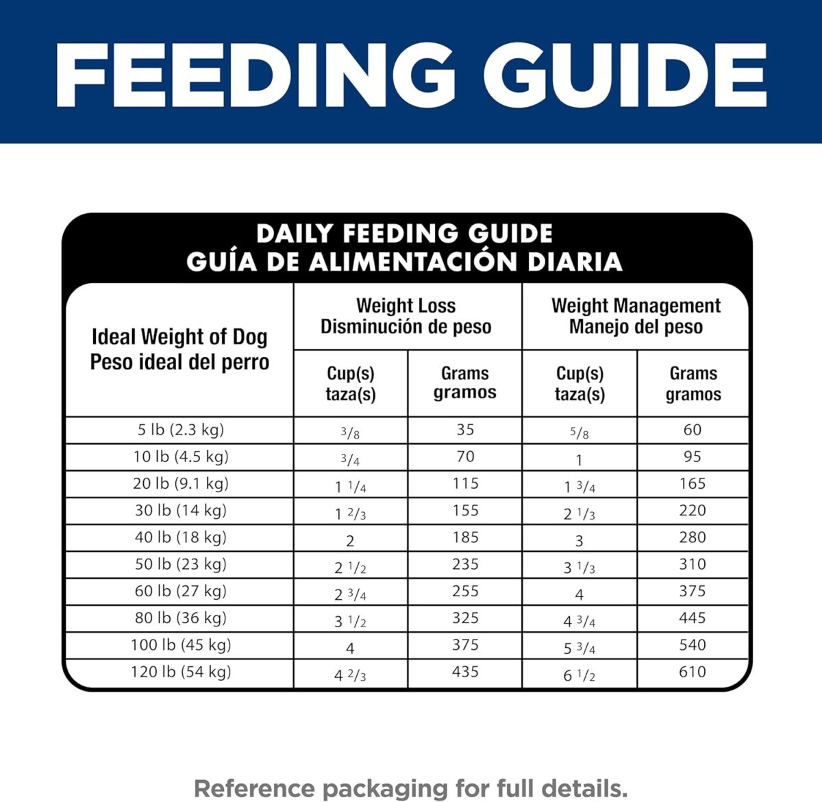 B0C12WPNLX_img_10 Hill's Science Diet Adult Perfect Weight Chicken Recipe Dry Dog Food 5.44 kg