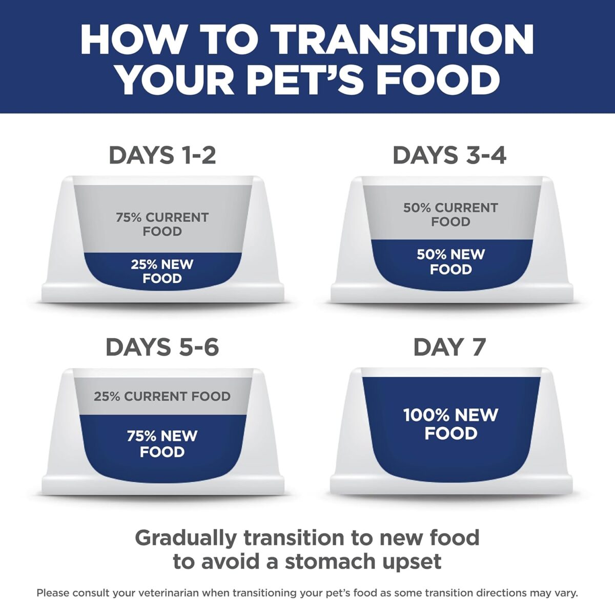 B0C12YRQ41_img_10 Hill's Science Diet Perfect Weight Adult Small and Mini Breed Chicken Recipe Dry Dog Food 5.67 kg