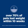 B0C12YRQ41_img_3 Hill's Science Diet Perfect Weight Adult Small and Mini Breed Chicken Recipe Dry Dog Food 5.67 kg