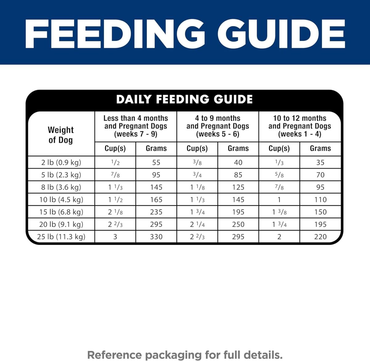 B0C134R9V8_img_10 Hill's Science Diet Puppy Small & Mini Dry Dog Food 5.67kg