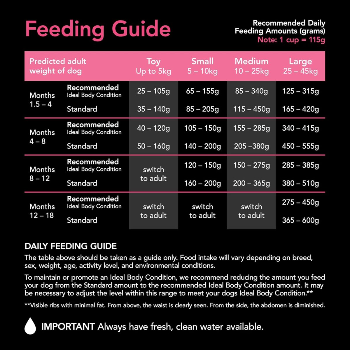 Purina Supercoat Puppy Chicken Dry Dog Food 18 Kg [x2]