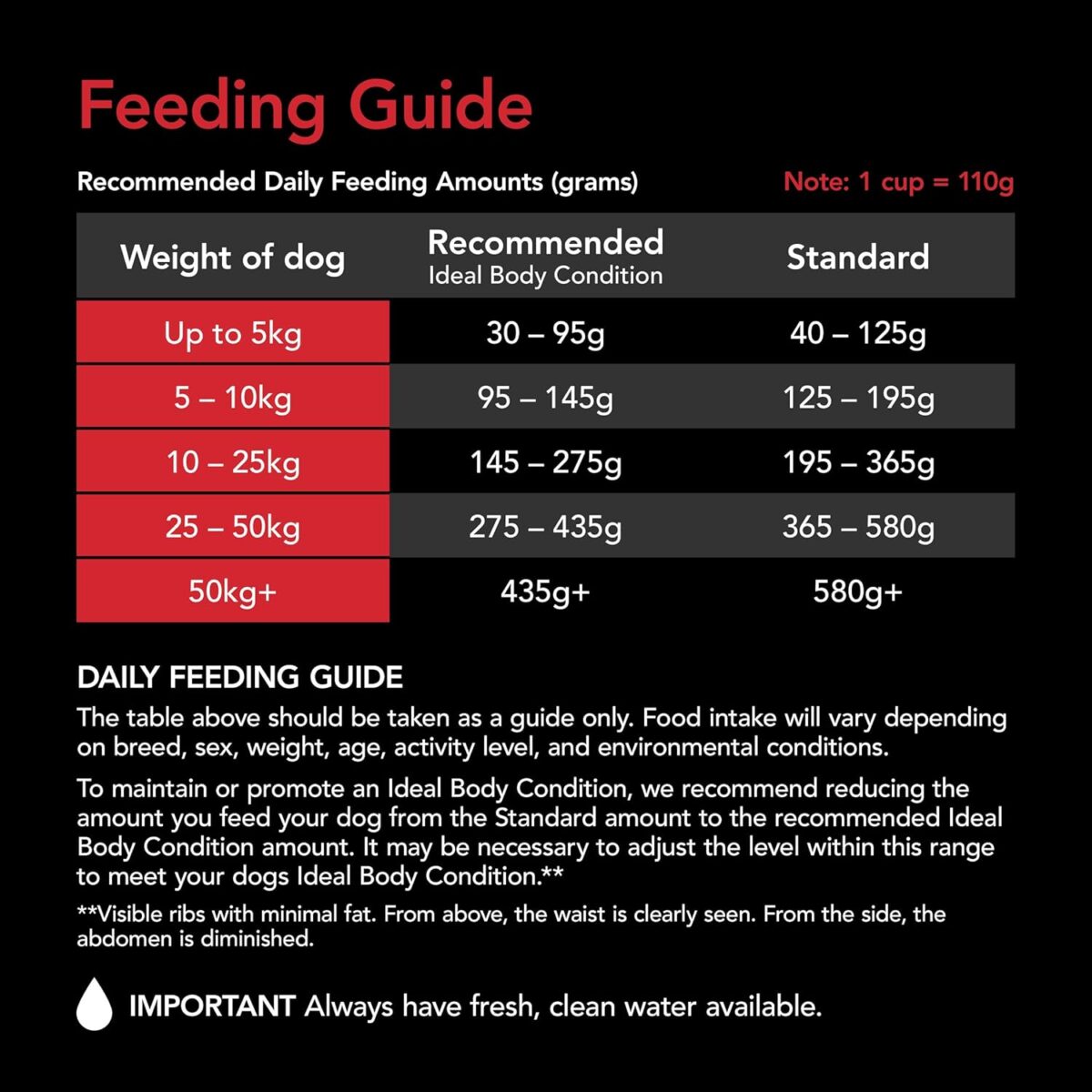 Purina Supercoat Adult Beef Dry Dog Food 18 Kg [x2]