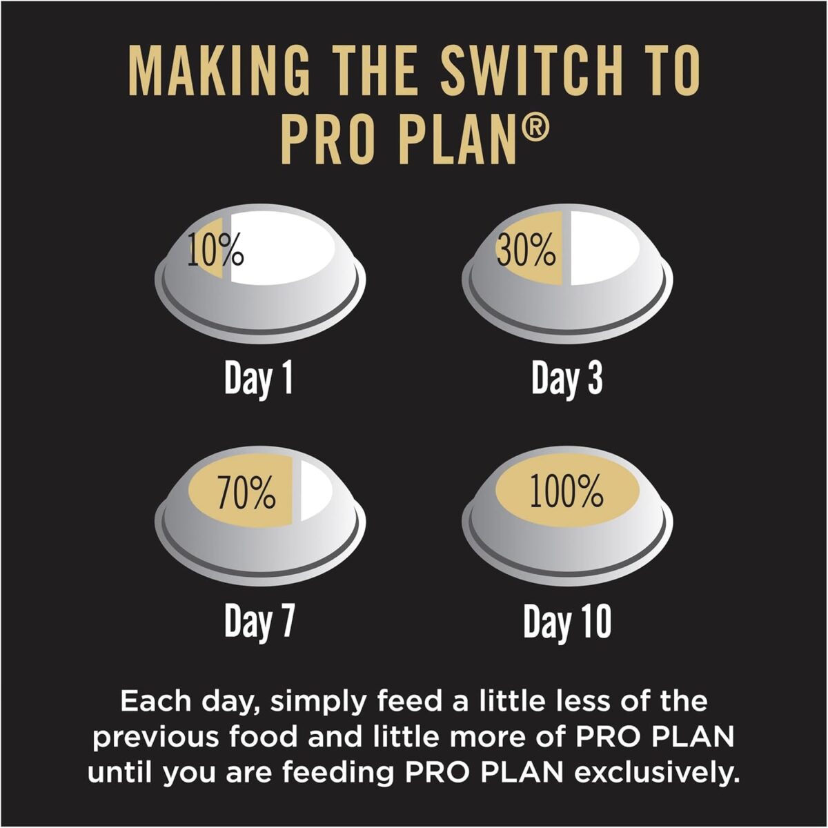 Purina Pro Plan Adult Dry Dog Food Small and Toy Breeds Salmon and Mackerel 2.5kg [x2]
