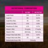 Purina Pro Plan Adult Dry Dog Food Small and Toy Breeds Salmon and Mackerel 2.5kg [x2]
